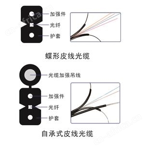 皮线光缆