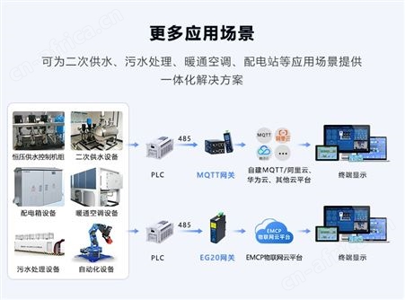 蓝蜂沼气发电站远程监控办公故障及时上报处理设备联网工单运维