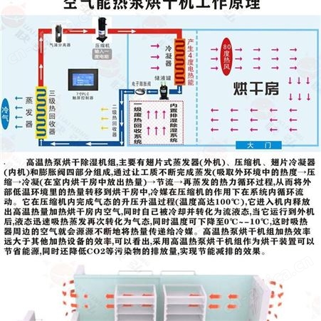 三七烘干工艺 烘干三七温度控制
