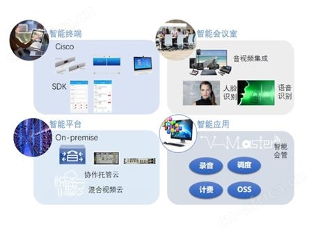 智能会议控制系统
