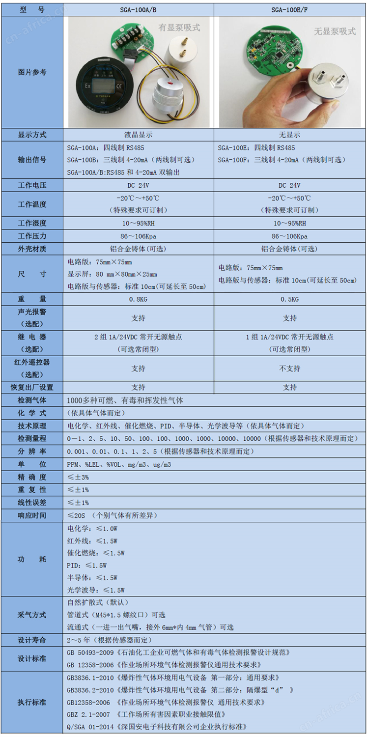 智能型十碳烷气体检测模块技术参数表