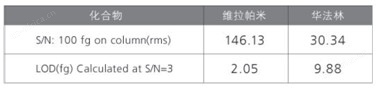 LCMS-8040 三重四极液相色谱质谱联用仪