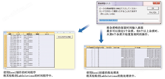 四极杆液质用 Trap-Free 2维LCMS系统
