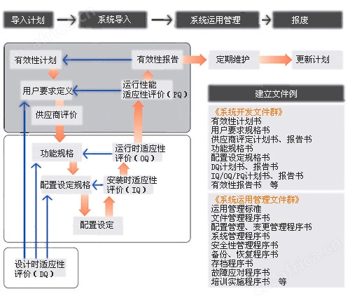 LabSolutions CS 数据分析系统