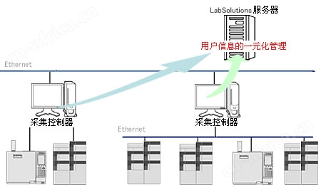 LabSolutions CS 数据分析系统