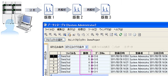 LabSolutions CS 数据分析系统