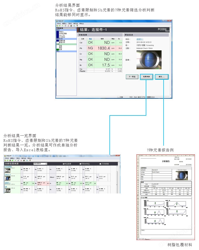 EDX-LE Plus 能量色散型X射线荧光分析仪