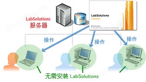LabSolutions CS 数据分析系统
