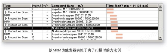 LCMS-8050 超快速液相质谱联用仪
