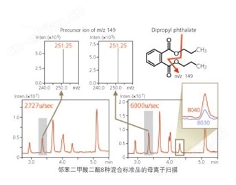 LCMS-8040 三重四极液相色谱质谱联用仪