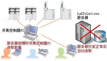 LabSolutions CS 数据分析系统