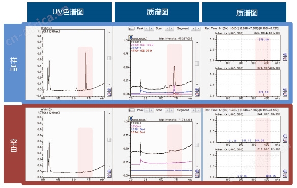 四极杆液质用 Trap-Free 2维LCMS系统