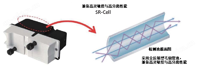 Nexera SR 速度很快的液相色谱仪