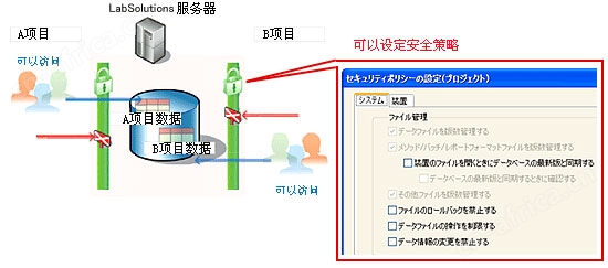 LabSolutions CS 数据分析系统