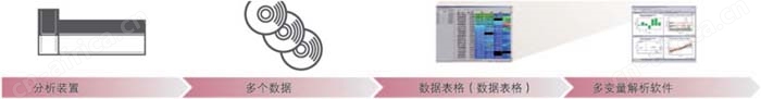LCMS-8040 三重四极液相色谱质谱联用仪