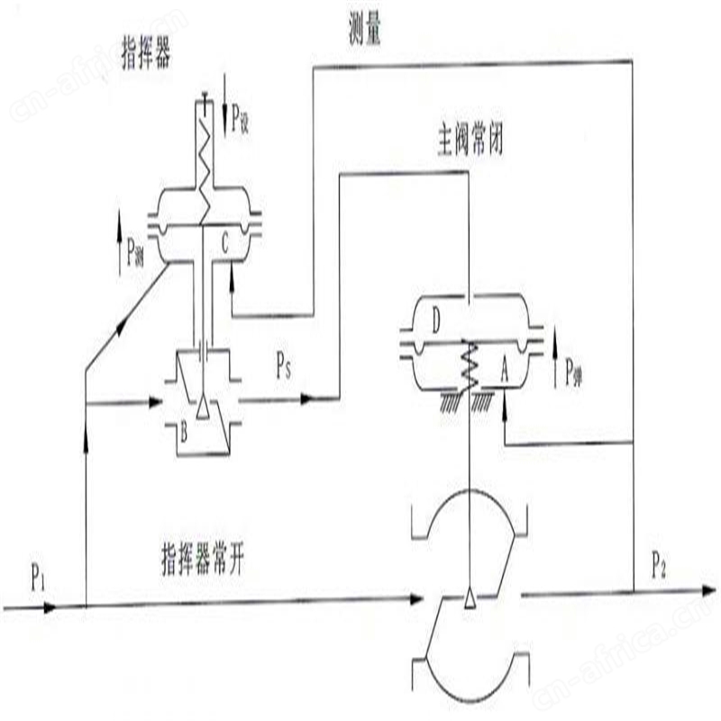 ZZYVP型带指挥器调压阀018.jpg
