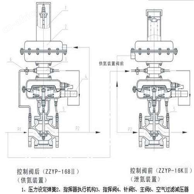 ZZYVP型带指挥器调压阀26.jpg