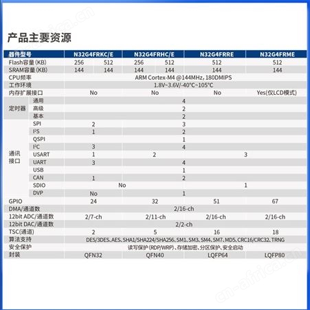 N32G4FR系列 指纹门锁专用型 内置10余种密码算法硬件加速引擎