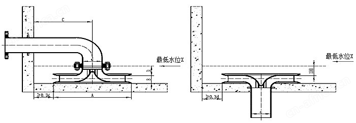 旋流防止器