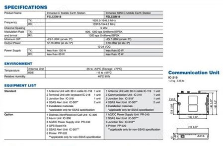FELCOM 18 / 19 日本FURUNO卫星C站 船用卫星通信C站 INMARSAT-C