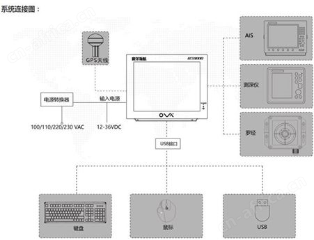 ECS9000-17船载电子海图系统 17英寸彩色液晶ECS CCS船检