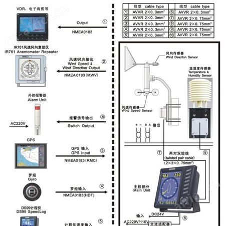 AM706D船用气象仪 风速风向仪 温度 气压 10英寸 CCS船检