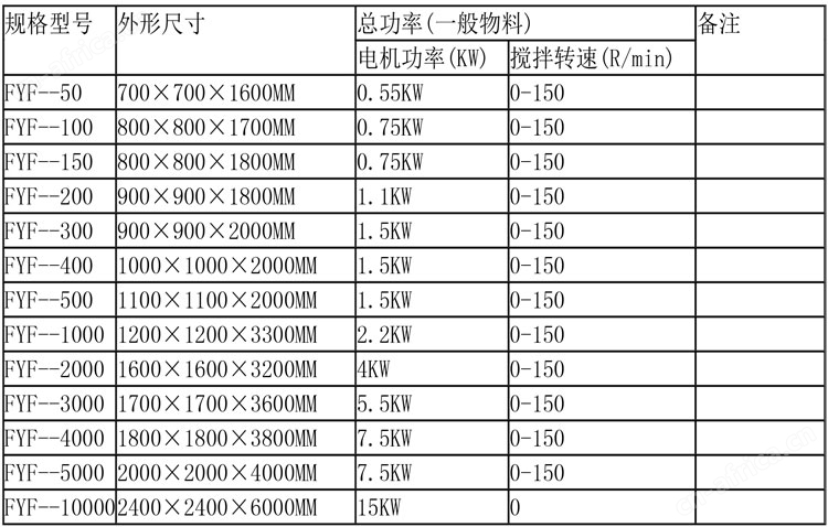 反应釜设备说明-16.jpg
