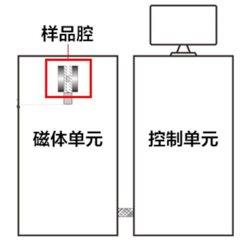 德国交联密度仪与纽迈核磁交联密度仪应用