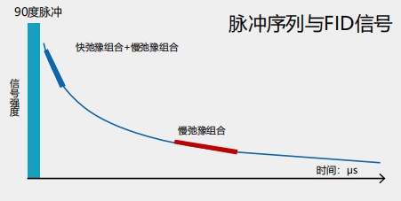 低场核磁检测热塑性弹性体橡胶含量  什么是热塑性弹性体？