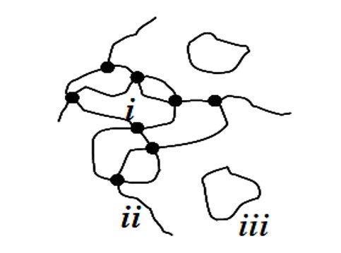 低场核磁法研究辐照交联度 低场核磁法研究辐照交联度