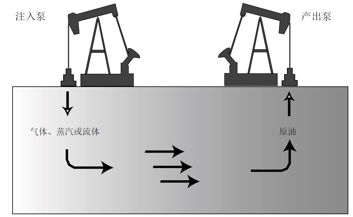 eor 强化采油核磁共振分析技术