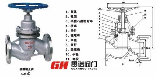 柱塞阀外形结构图