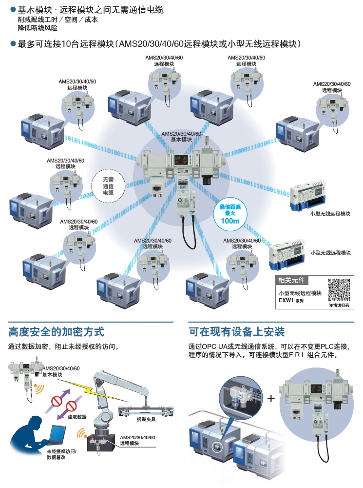 SMC压缩空气管理系统 AMS20/30/40/60