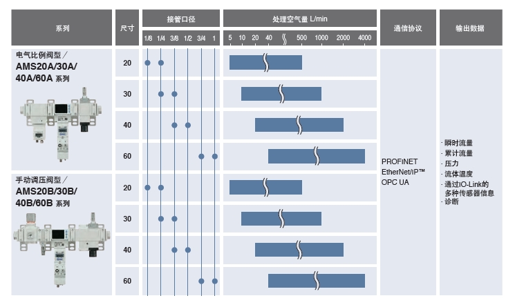 SMC压缩空气管理系统 AMS20/30/40/60