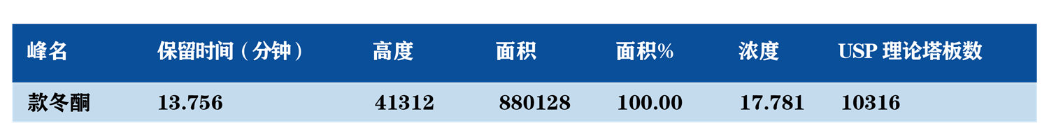 款冬花供试品谱图数据_画板 1