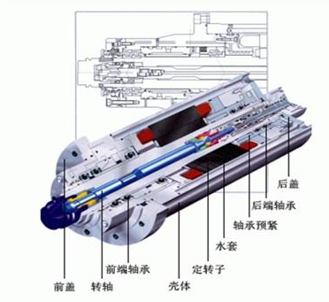 精密高速电主轴 精密高速电主轴