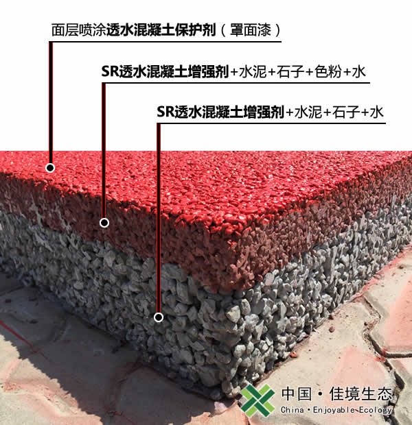 透水混凝土结构材料组成