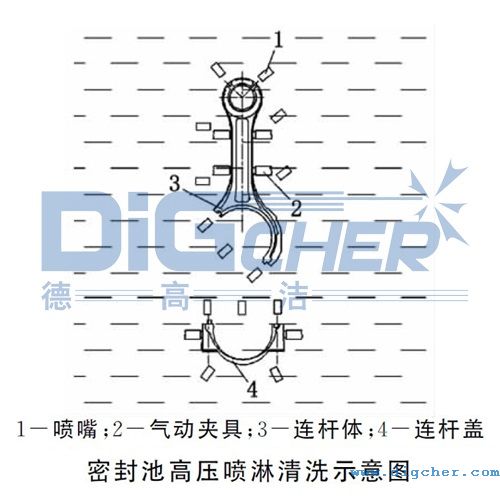 密封池高压喷淋清洗示意图